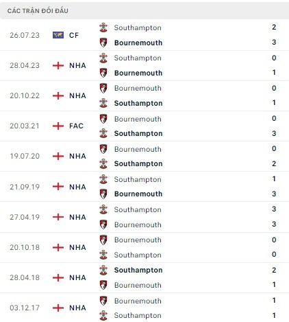 Bournemouth vs Southampton